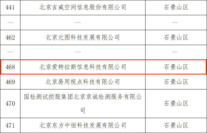 以專(zhuān)注鑄專(zhuān)長(cháng)，我司入選“專(zhuān)精特新” 企業(yè)