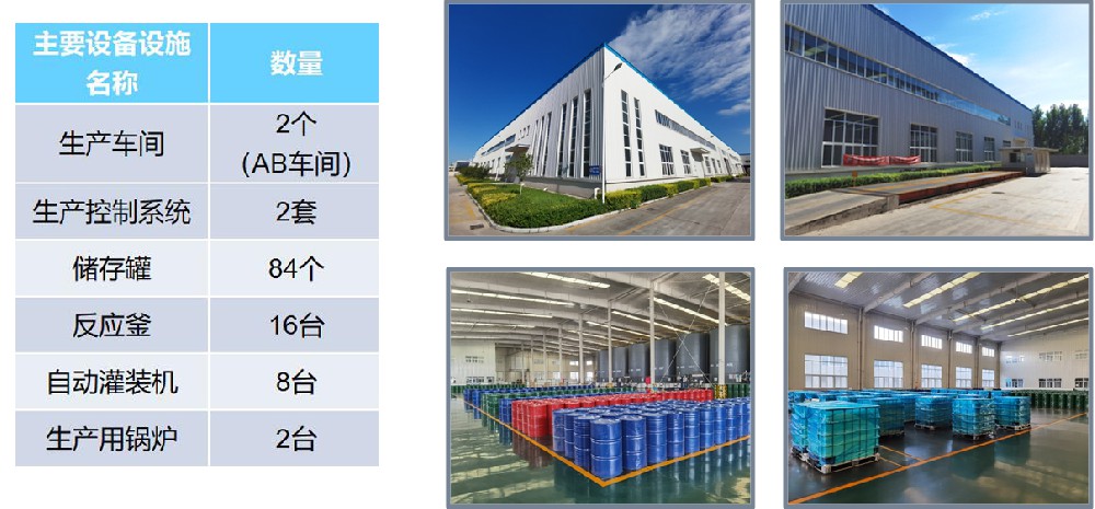 主要装置设施